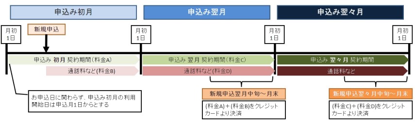 契約期間と利用料.jpg